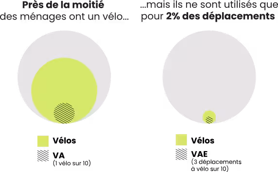 SMTC-equipements-edito-graphique