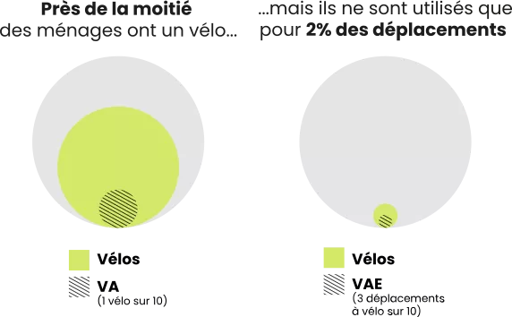 SMTC-equipements-edito-graphique
