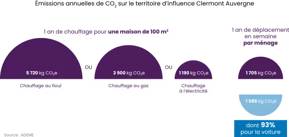 SMTC-impact-envir-edito-graphique