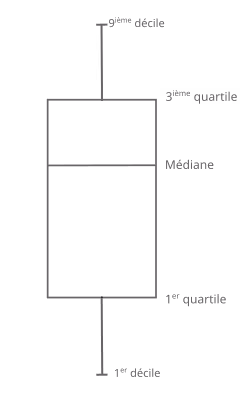 boxplot